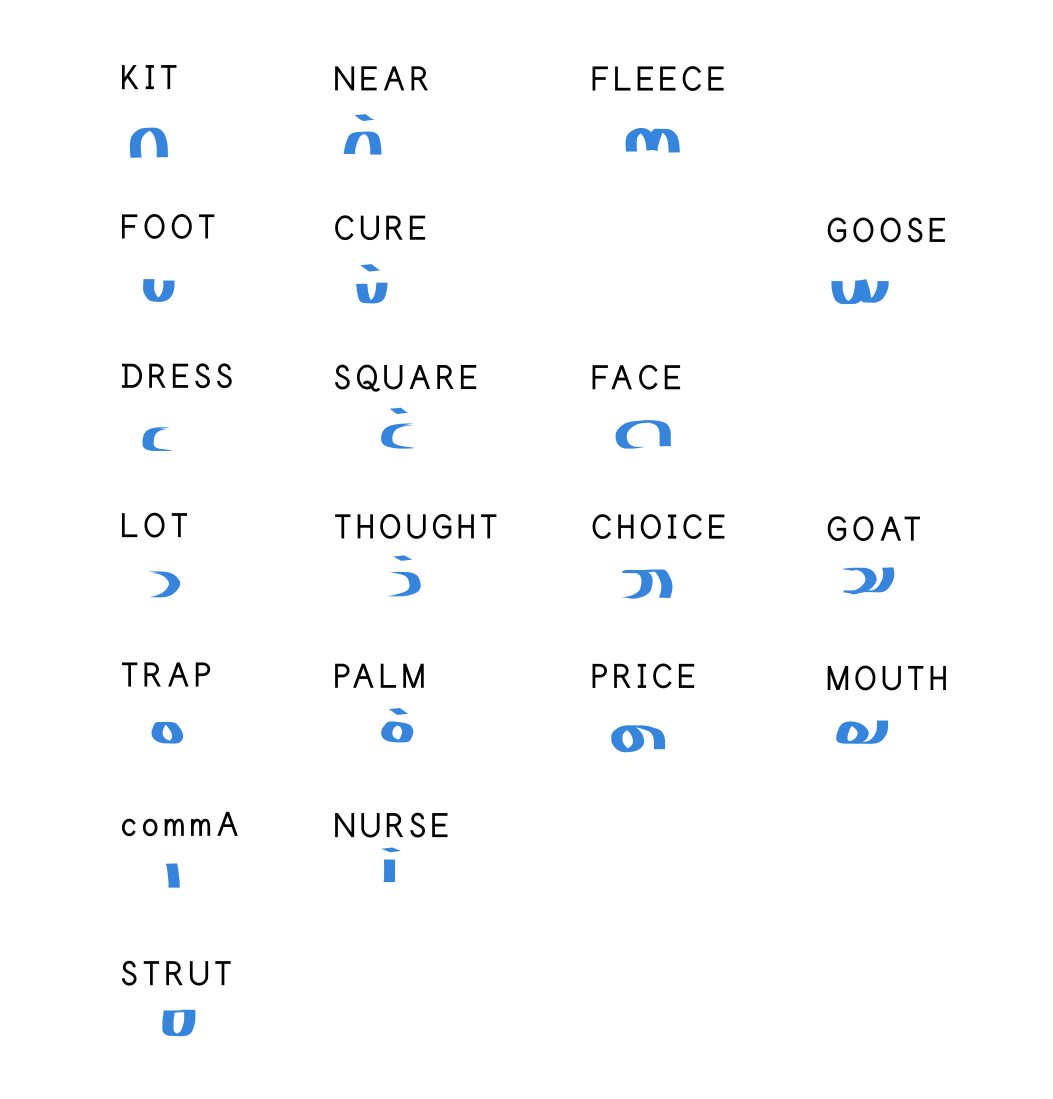 Dotted vowels