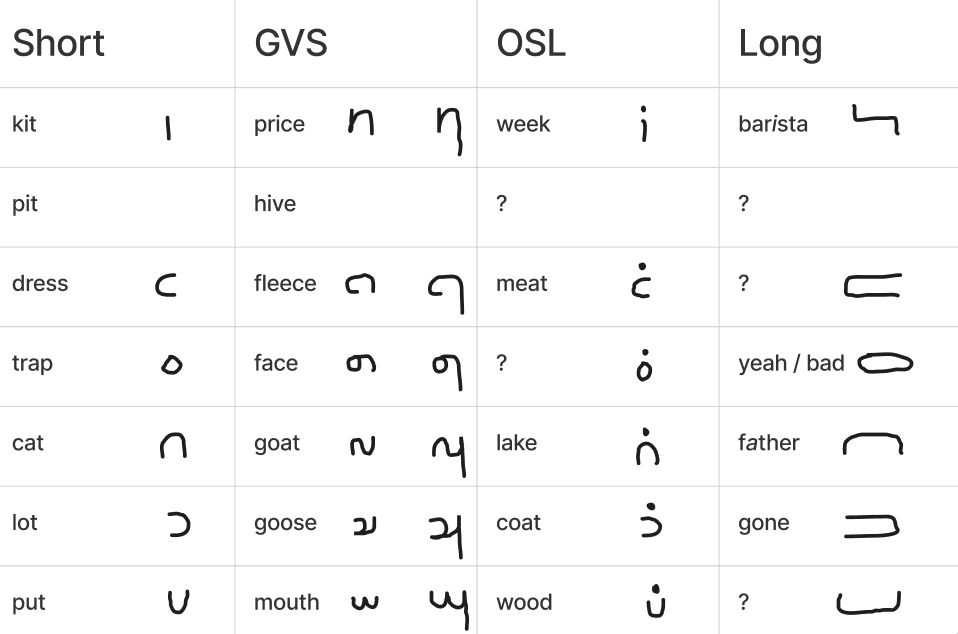 Etymological vowels?